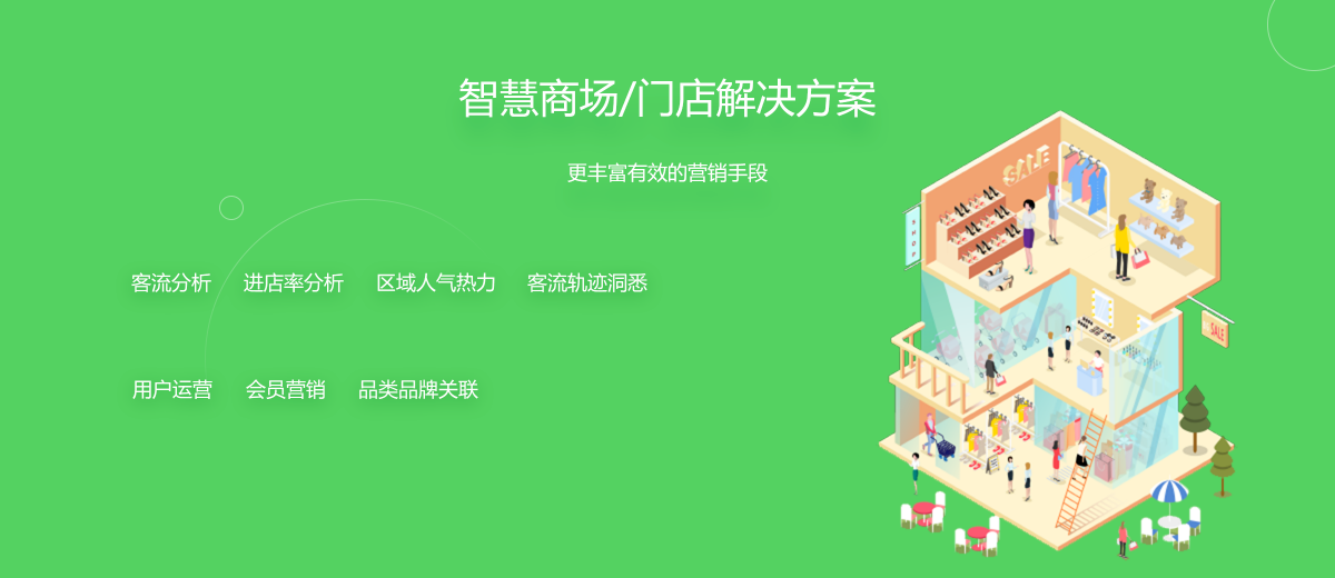 "5G+AI智能技术”智慧商场/门店解决方案